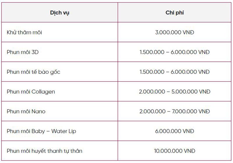 Chi phí tham khảo phun xăm môi