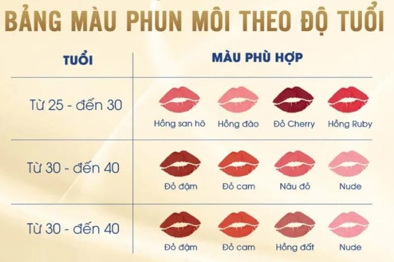 Da ngăm đen phun môi màu gì cho sáng da theo độ tuổi